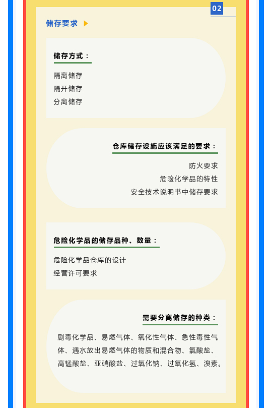 一文讀懂！圖解《危險(xiǎn)化學(xué)品倉庫儲(chǔ)存通則》(圖5)
