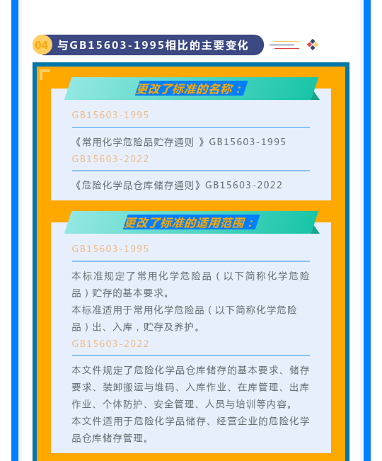 一文讀懂！圖解《危險(xiǎn)化學(xué)品倉庫儲(chǔ)存通則》(圖10)