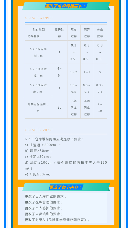 一文讀懂！圖解《危險(xiǎn)化學(xué)品倉庫儲(chǔ)存通則》(圖11)