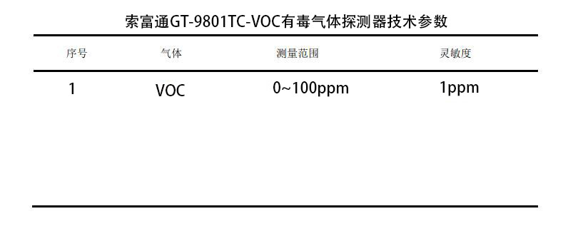 有機(jī)溶劑作業(yè)場(chǎng)所通風(fēng)排毒設(shè)施問題及濃度監(jiān)測(cè)(圖2)